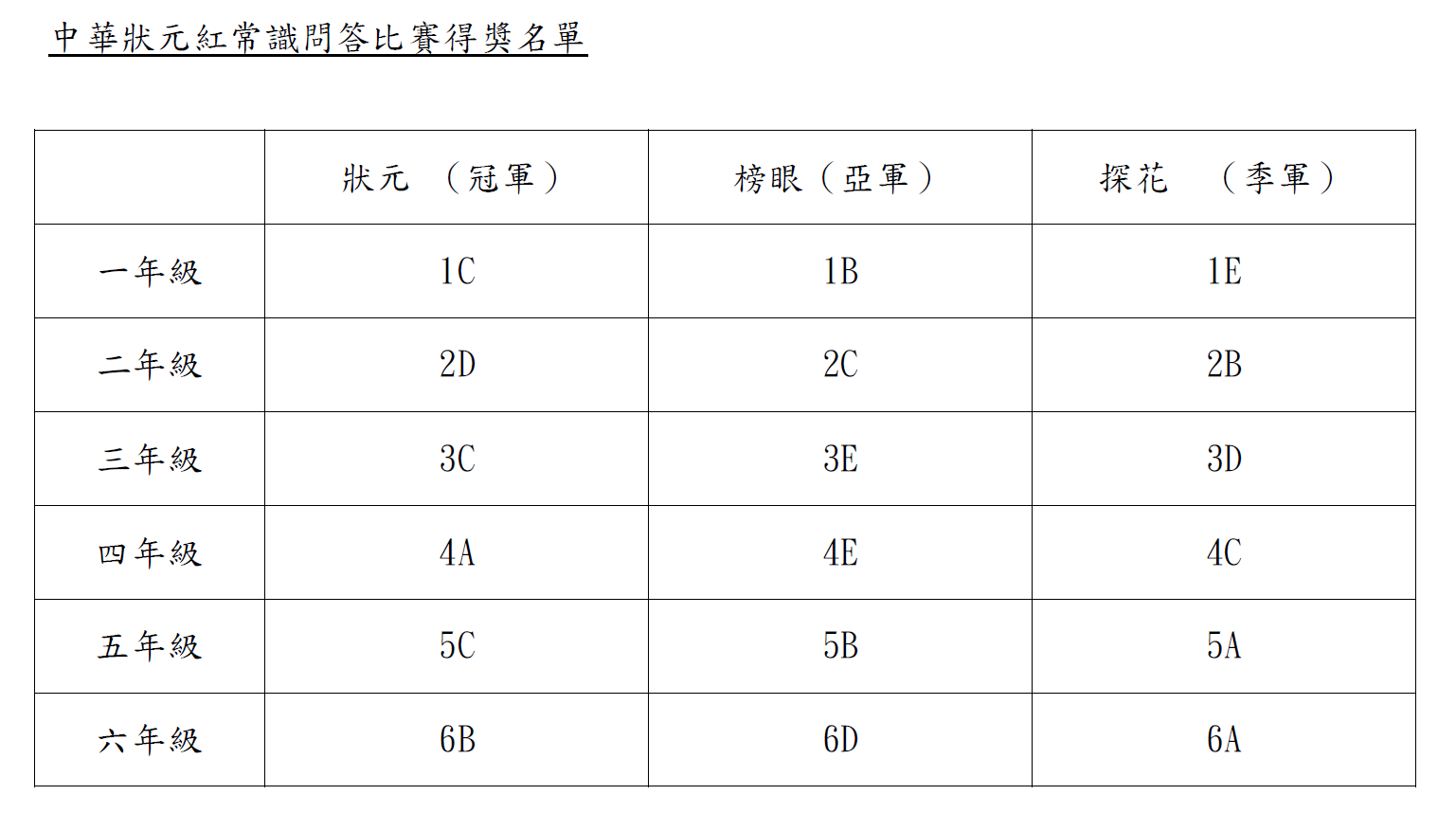 Result